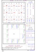 奇門遁甲-專業版