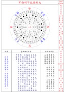 擇日專家-實用版