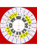 風水羅盤-專業版