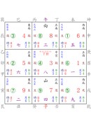 風水設計-實用版
