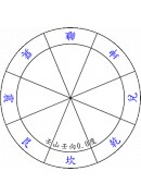 風水設計-專業版