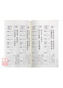 白話諸葛孔明神算祕法