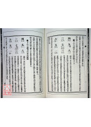 談氏三元地理大玄空路透(原版足本)