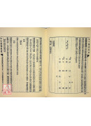 六壬大占．大六壬珍本