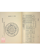 白話圖說易經神學《奇門遁甲》(平)