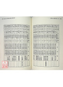 實用三元擇日學(上中下)