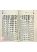 易經數字開運寶鑑