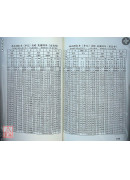 學奇門遁甲，這本最好用