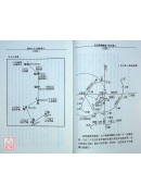 玄空地理叢譚(五)