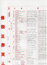 佛說三界天人體系詳細表