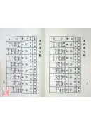 九星法地理理氣探原(POD)