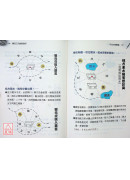 陽宅三元納氣透析